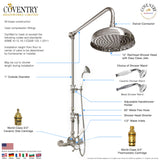 Coventry Brassworks Luxury 3/4" Exposed Thermostatic Shower System with 12" Shower Head, Diverter, and Ceramic Handheld Shower with Cross Handle